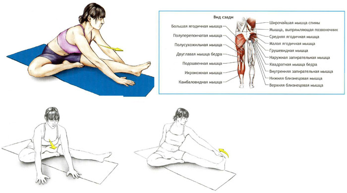 Как снять боль в мышцах ног в домашних условиях